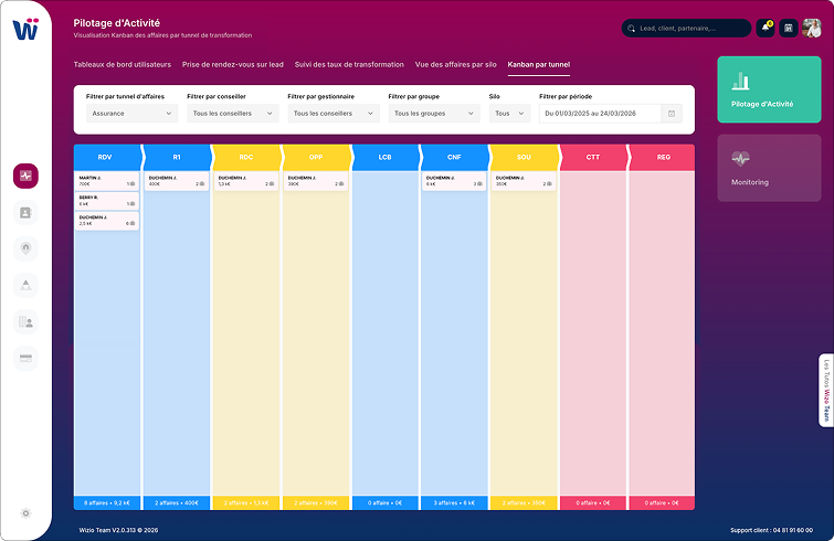Le cabinet définit des tunnels de transformation, les conseillers les appliquent à chaque affaire