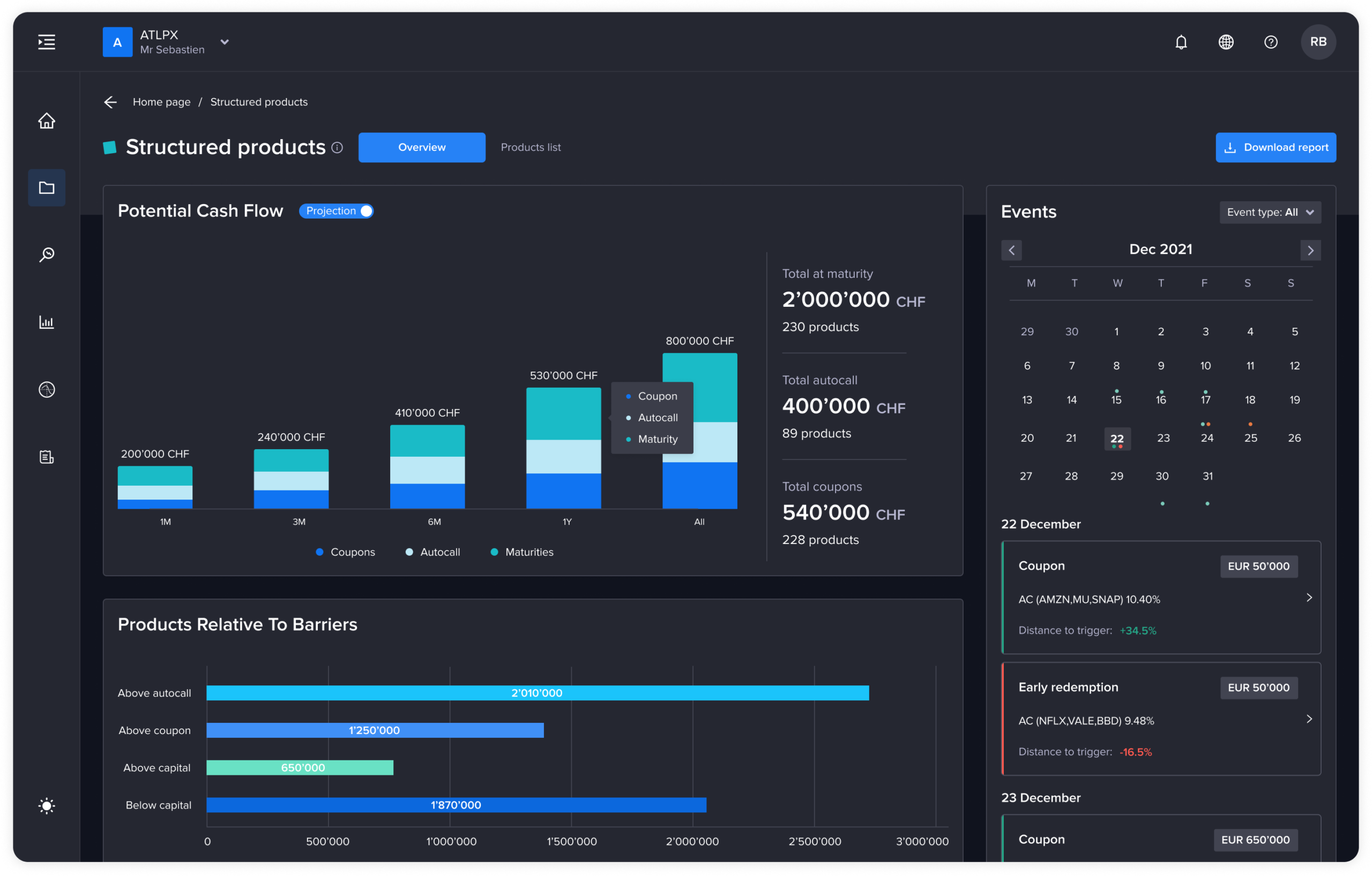 Catalogue de produits structurés