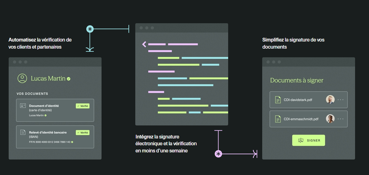 Signature éléctronique sécurisé