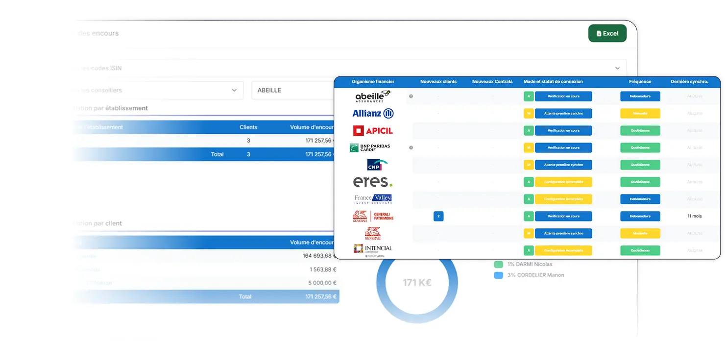 deploiement-agregation-cabinet-parametrage-connexions-droits