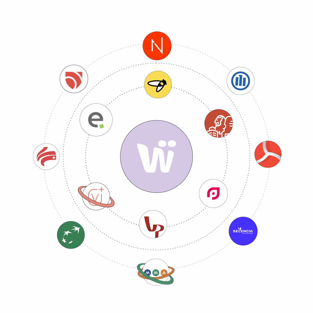 agregation-patrimoine-clients-koala-pilotage-portefeuilles-performance