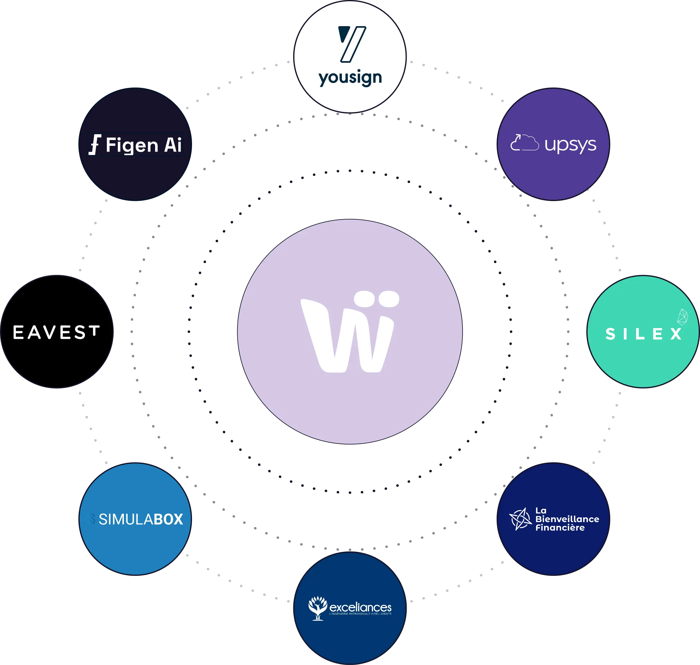 integration-api-partenaires-solutions-metier-conseil-patrimonial