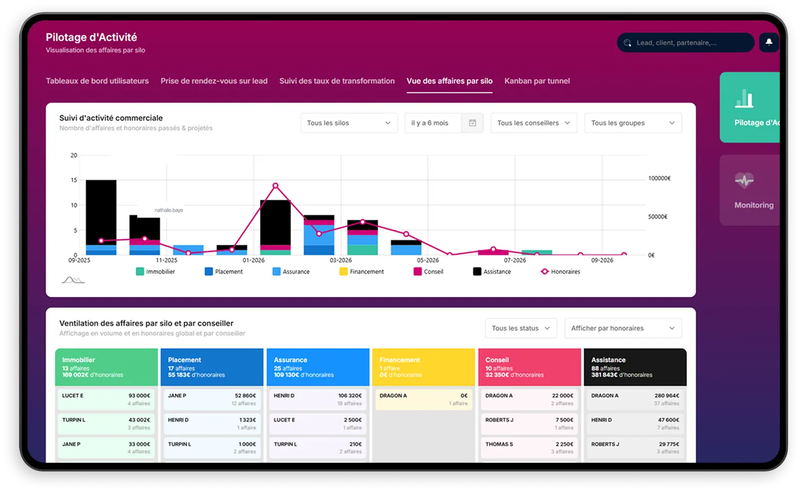 reporting-activite-cabinet-outils-analyse-performance